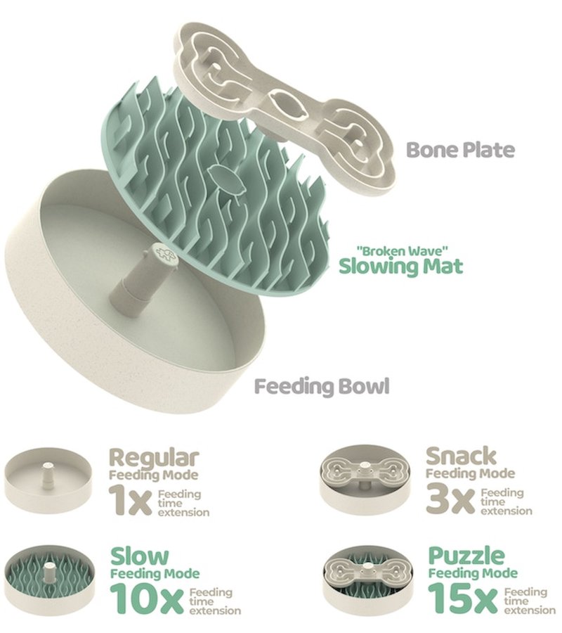 Puzzle Feeder Interactive Dog Bowl (Green)